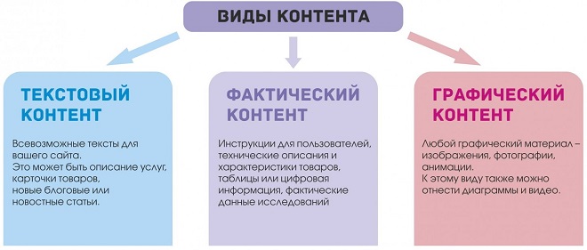 наполнение сайта контентом