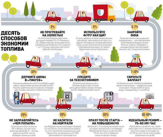 большой расход бензина