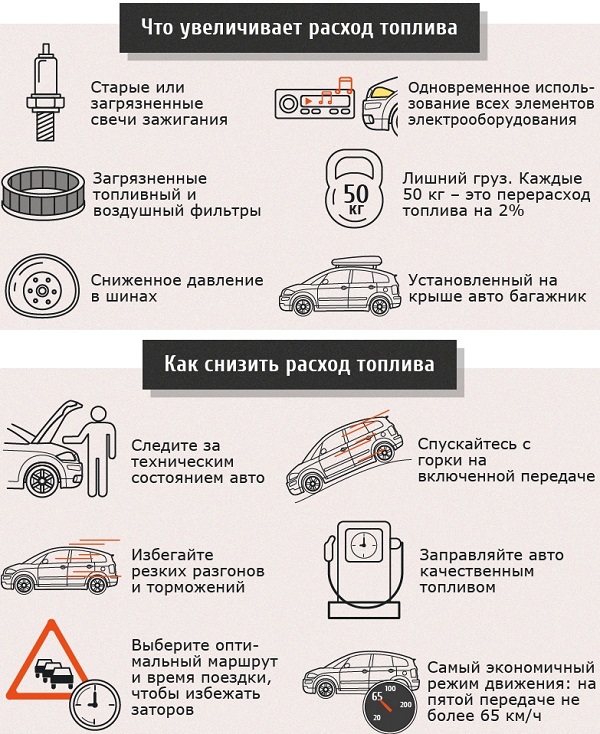 какой расход бензина