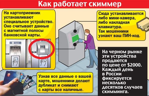 как могут снять деньги с карточки мошенники