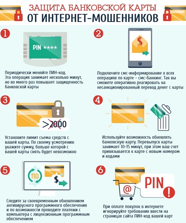 мошенники сняли деньги с карты что делать