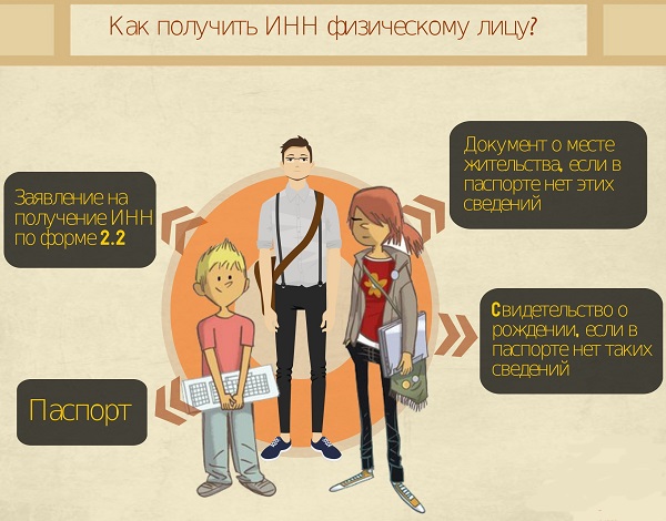 зачем инн при поступлении в вуз