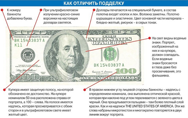 как проверить доллар на фальшивость