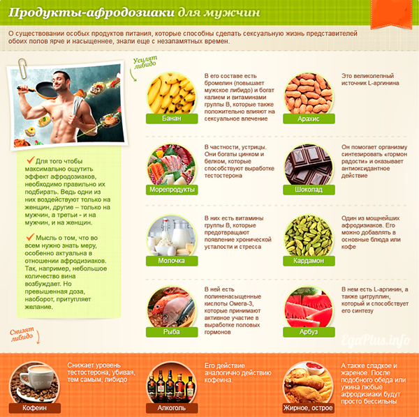 средства для повышения либидо